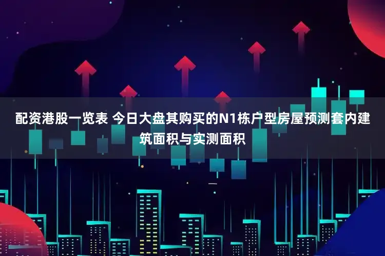 配资港股一览表 今日大盘其购买的N1栋户型房屋预测套内建筑面积与实测面积